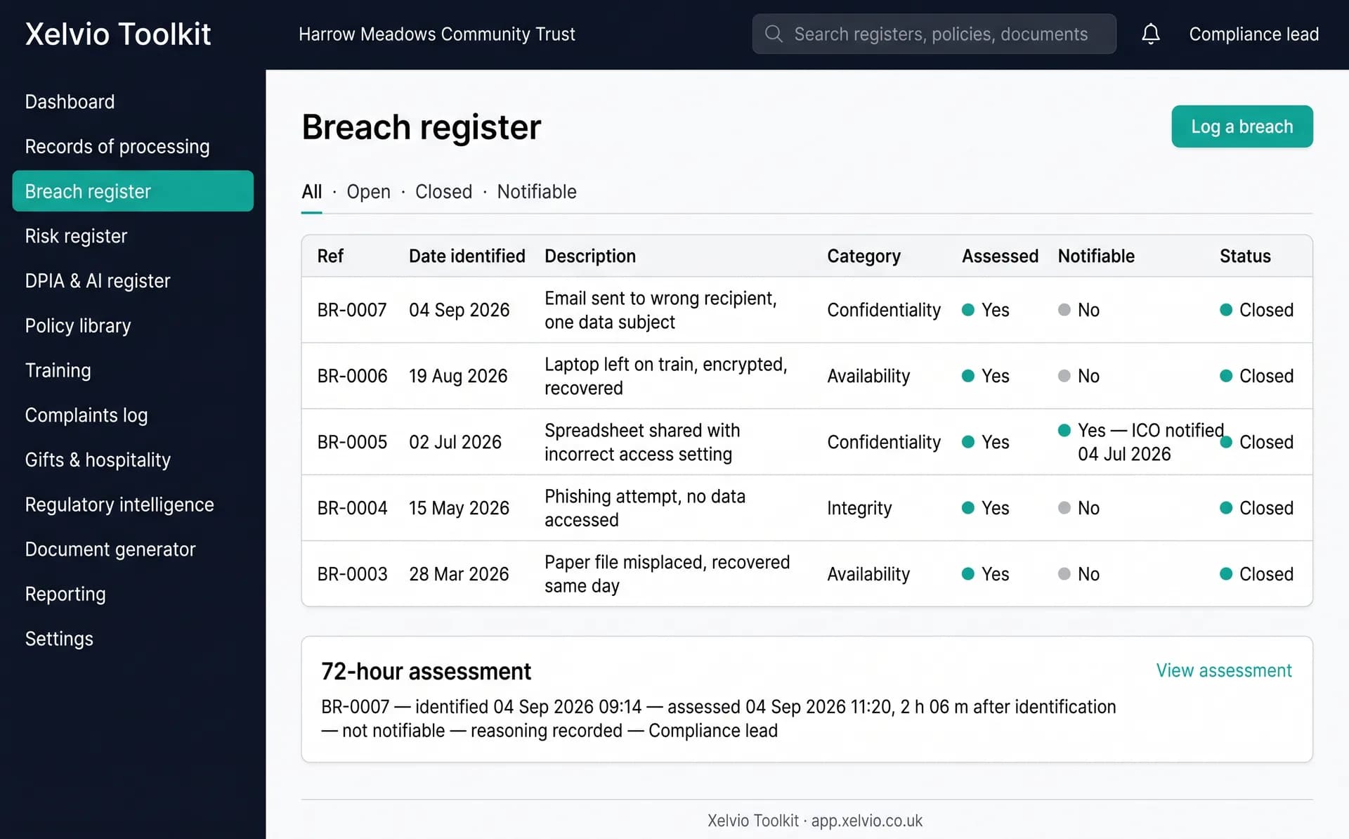 Toolkit registers